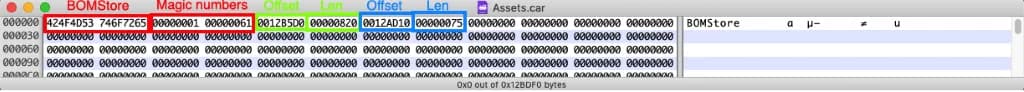 The CAR file format